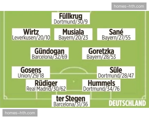德国7.1%概率期待复兴 穆西亚拉维尔茨引领年轻化进程
